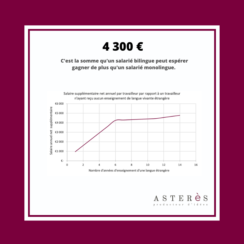 adomlingua etude asteres langues salaire +4300 €